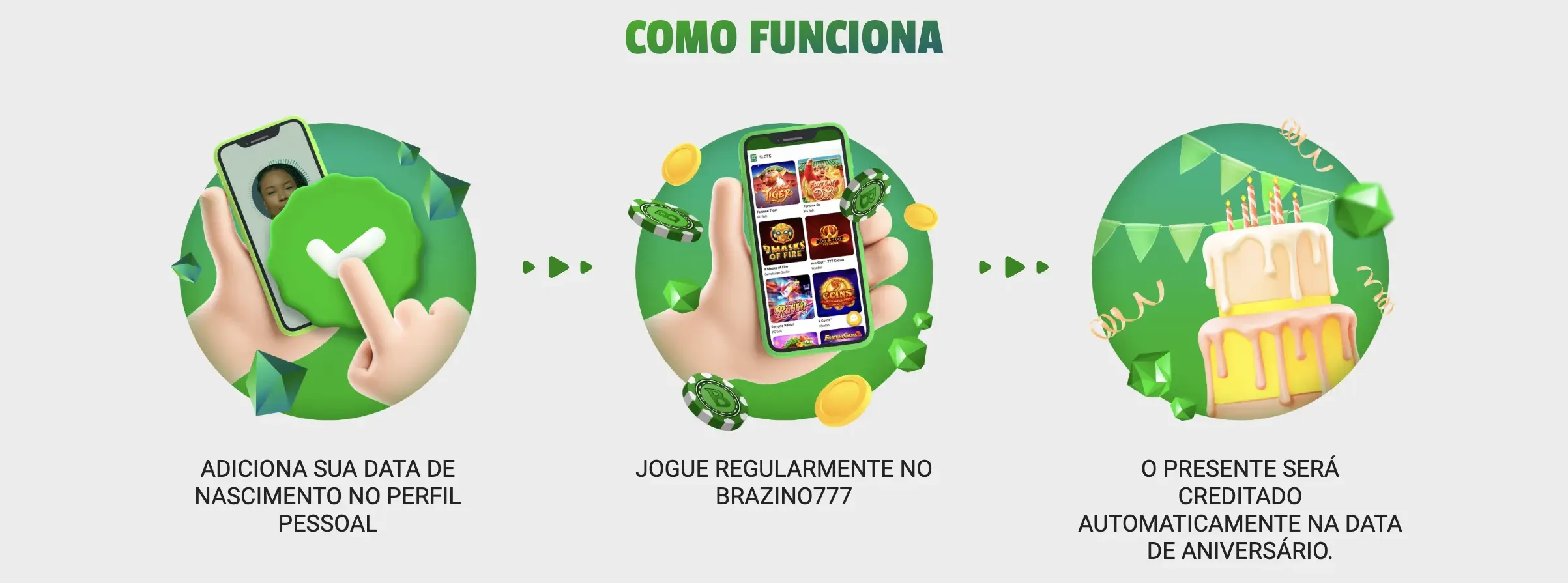 Como funciona bônus de aniversário cassino Brazino777